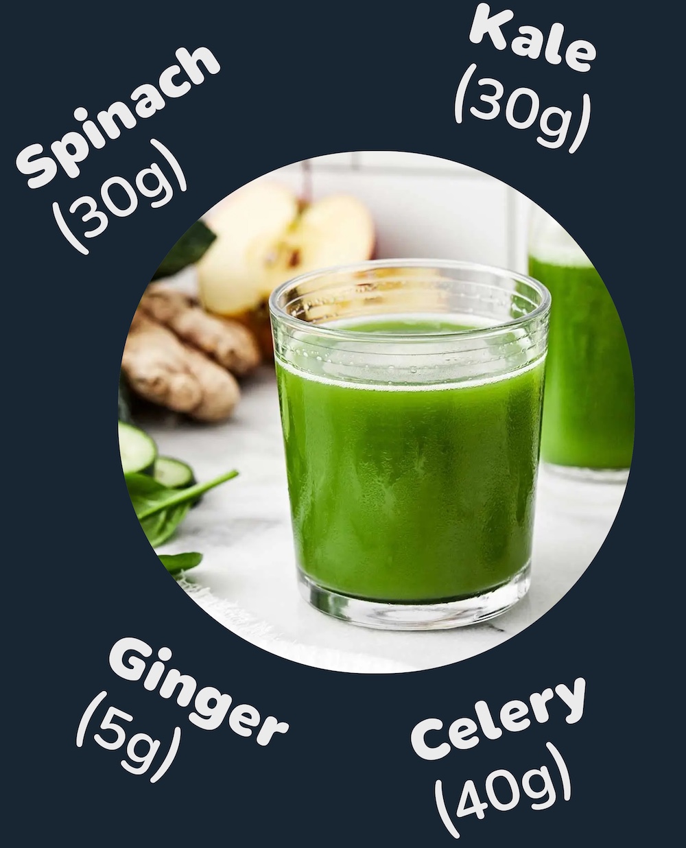 A photo of a green juice with the ingredients listed around it.
